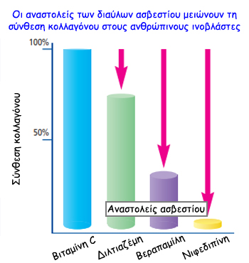 Αναστολείς διαύλων Ασβεστίου